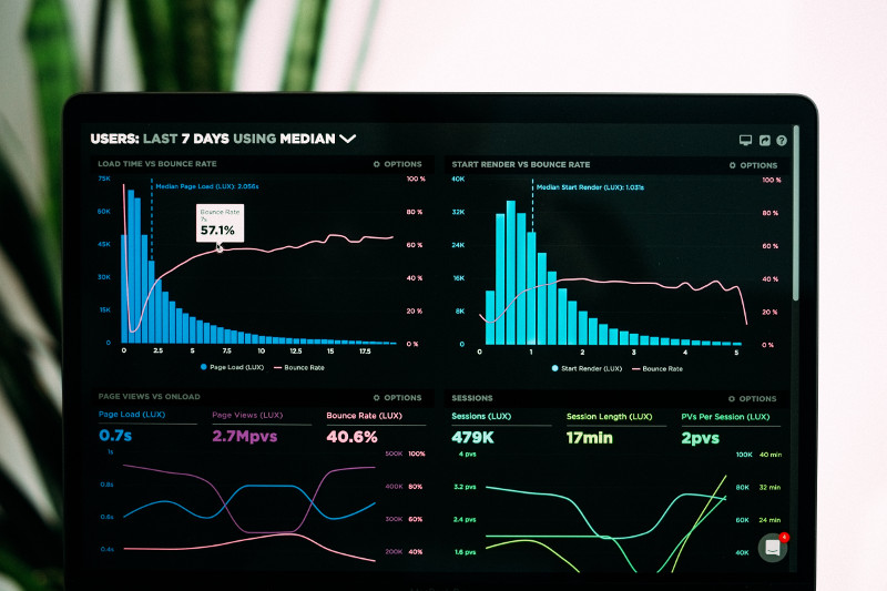 Dark dashboard with histograms and line plots