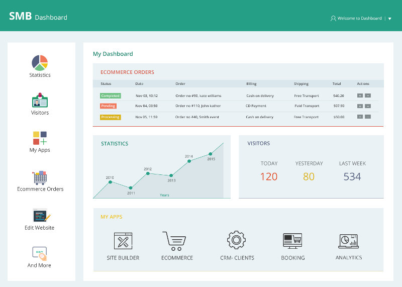 Ecommerce dashboard